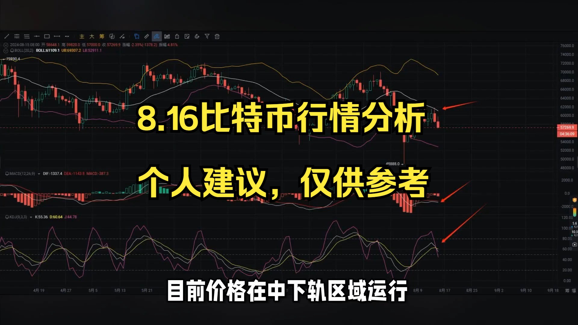 fbg比特币(比特币flow)