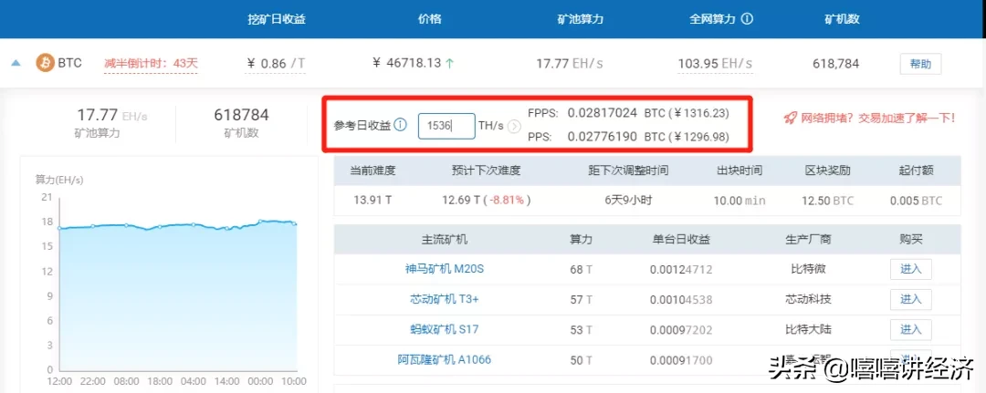 比特币挖矿1枚多少钱(比特币挖矿成本价2021)