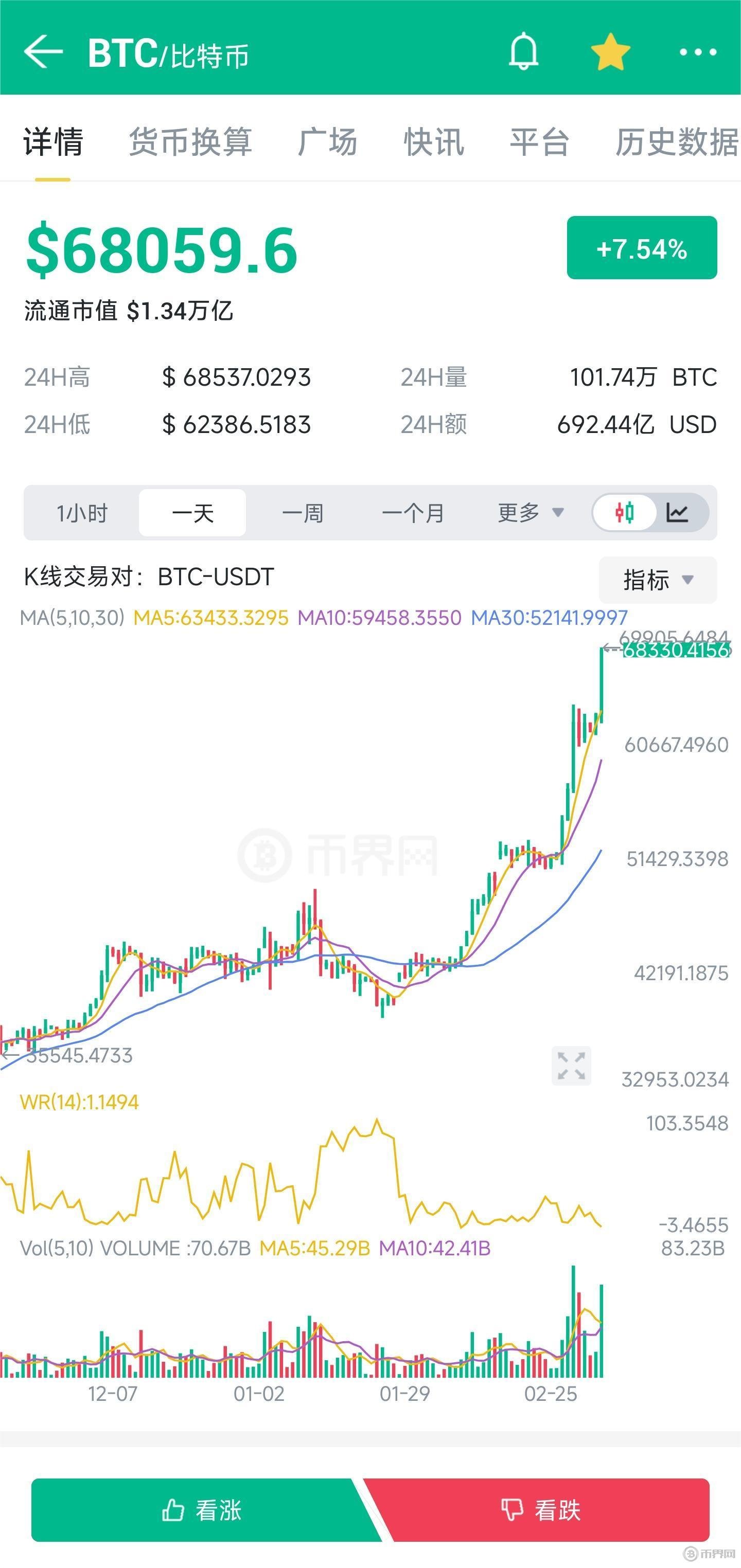 历史上比特币最高价位(比特币历史最高价格是多少人民币)