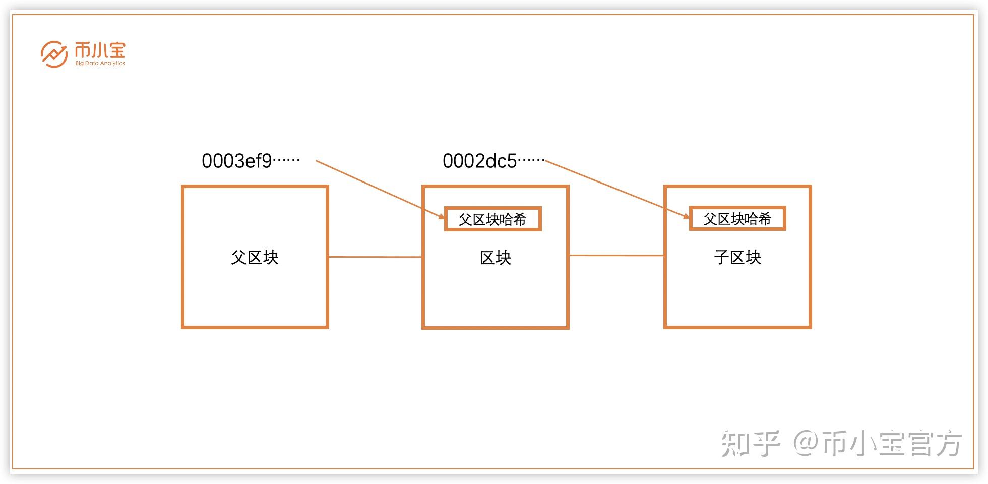比特币与比特币之父的关系(比特币与普通人的关系)
