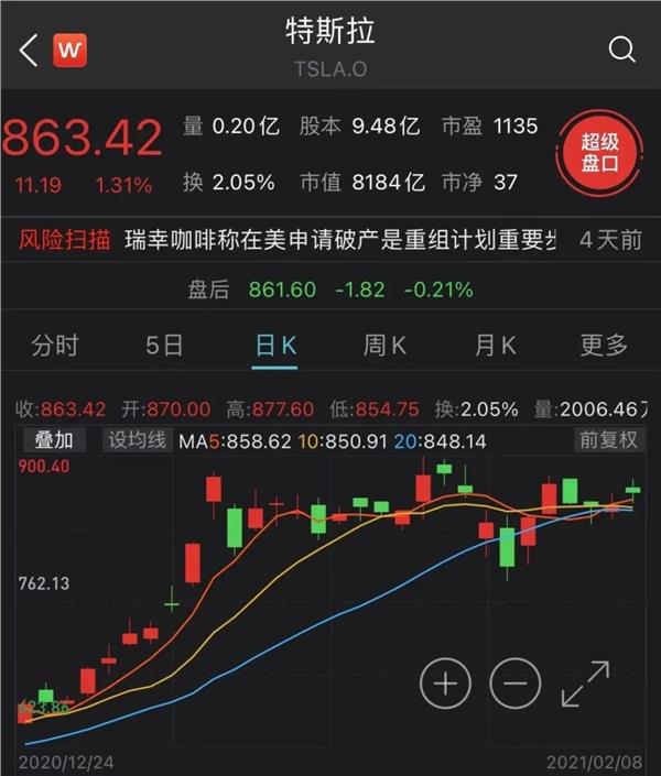 买比特币挣600万块钱(买比特币多少钱一个)