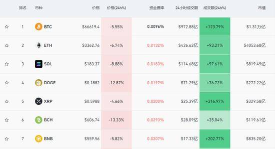 比特币今日爆仓最新消息(比特币今日小幅波动)