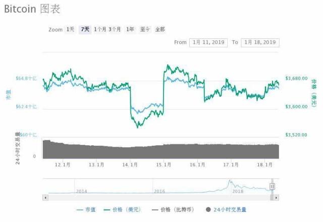 比特币分析师的一天(比特币分析师planb)