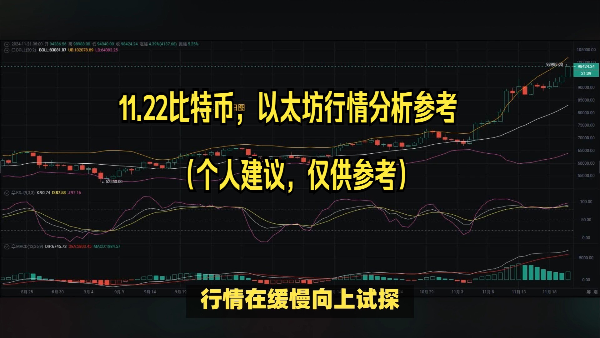 比特币九月份行情分析图(9月比特币大涨原因)