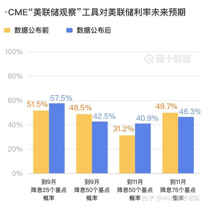 什么叫行业标准比特币涨跌(“比特币行情”)