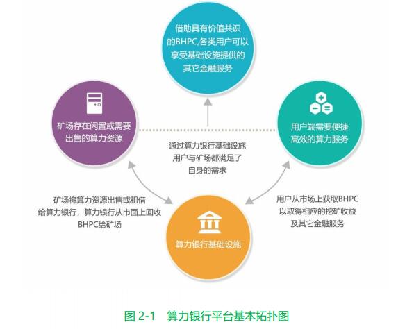 比特币分布式节点算力(比特币使用的是分布式账本的什么技术)