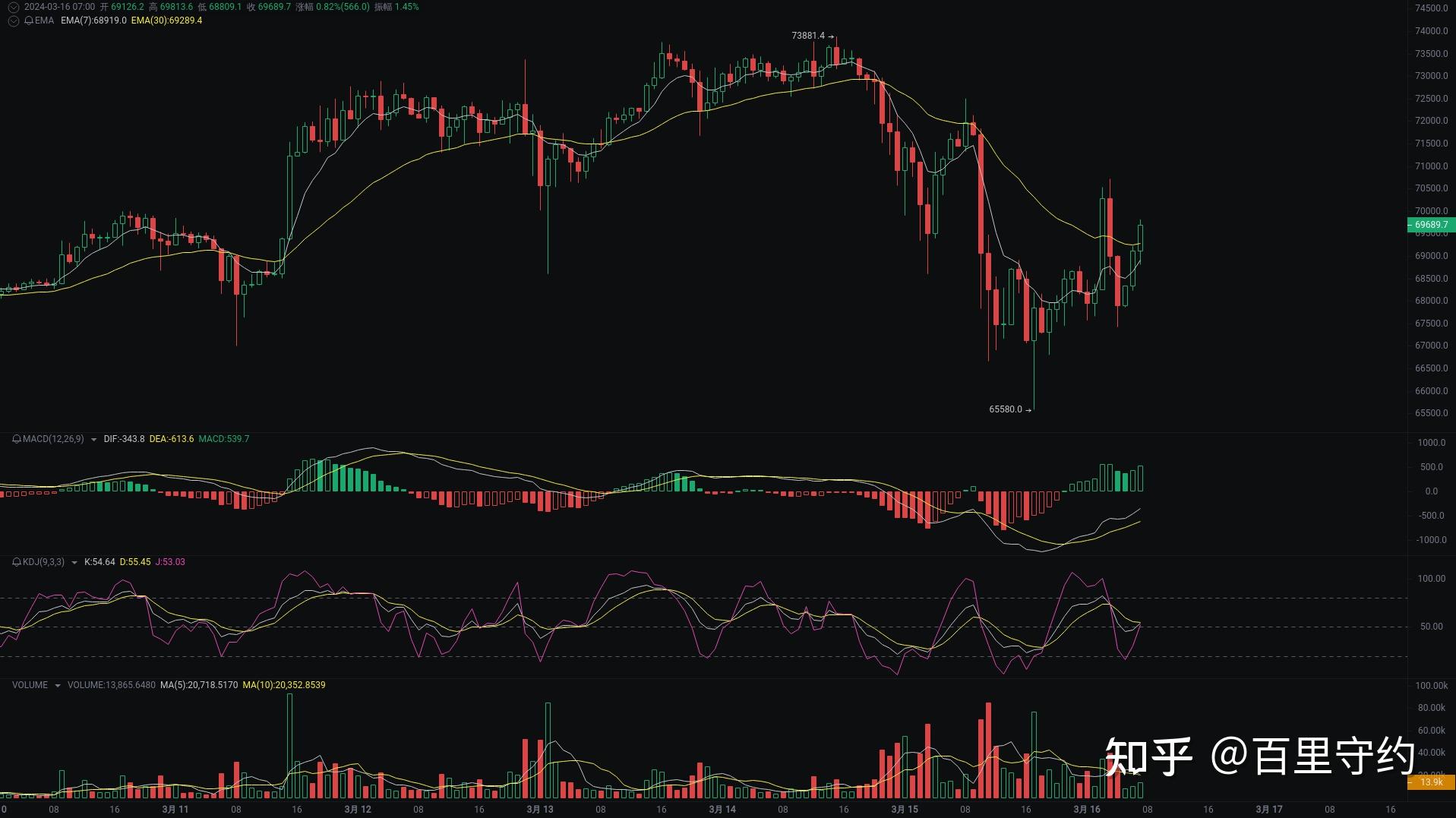 知乎下一个比特币挖矿(2020比特币挖矿)