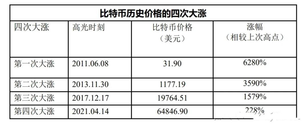 卢森堡比特币(比利时卢森堡)