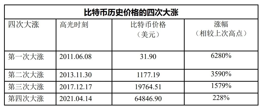 比特币的价格由什么决定的(比特币的价格取决于哪里)
