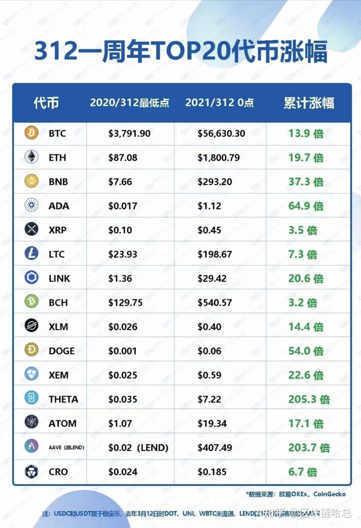 知乎300个比特币交易所(主流比特币交易所)