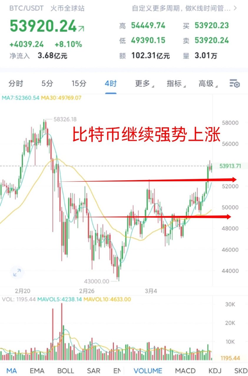 比特币回调价格表一览(比特币价格回升)