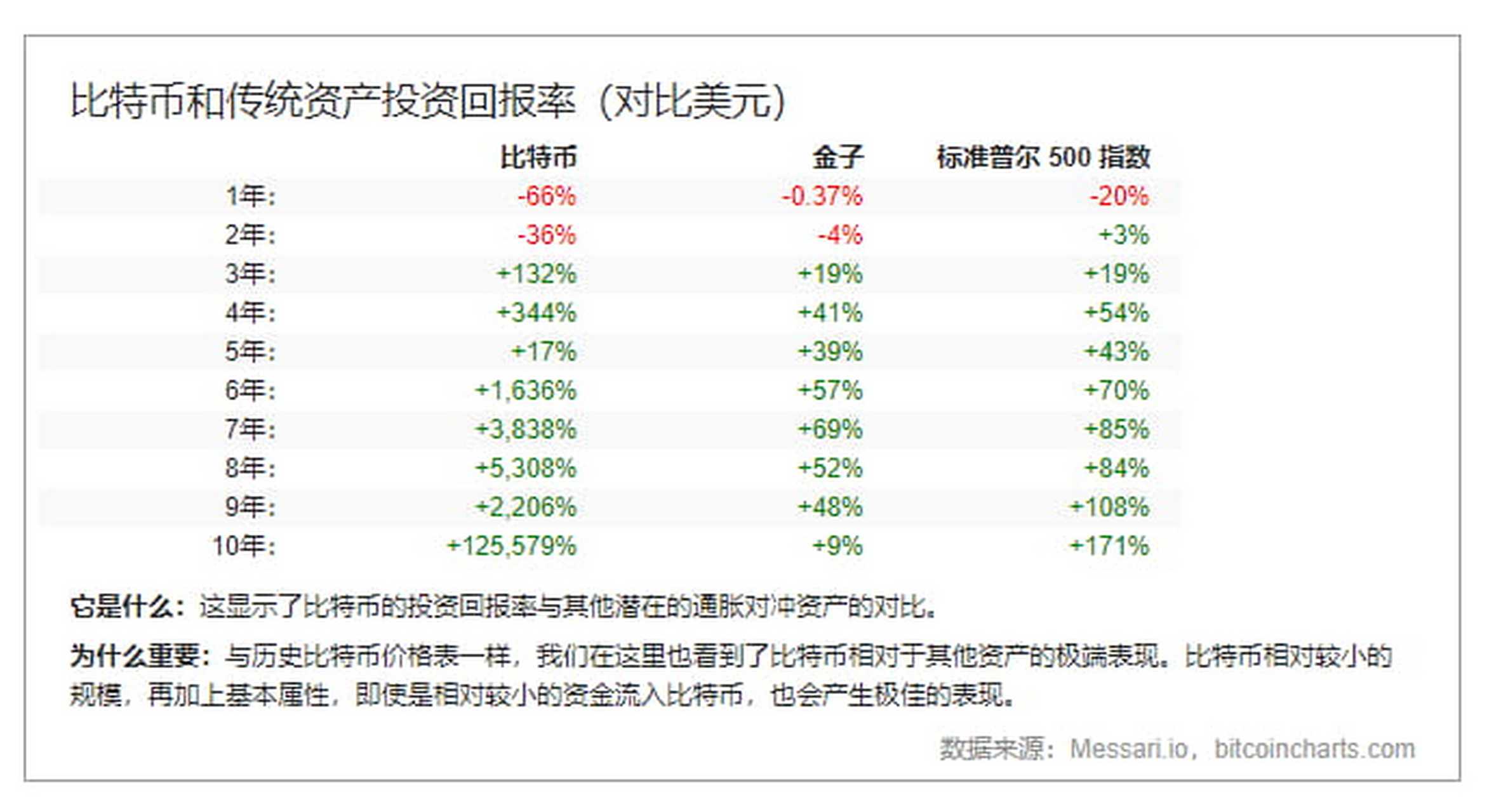 比特币10年纪念版价格(比特币十年详细价格表)