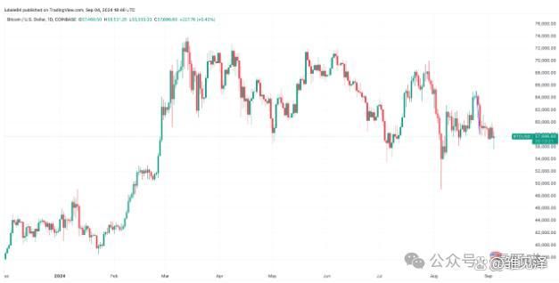 比特币10年纪念版价格(比特币十年详细价格表)