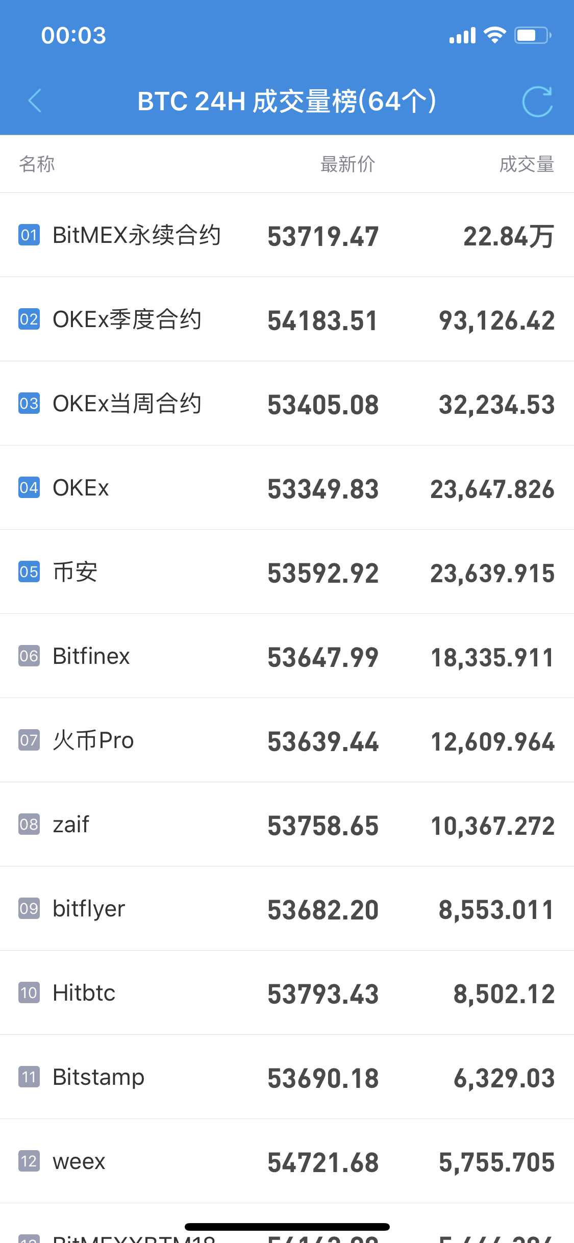 买卖比特币会行政处罚吗(买卖比特币会行政处罚吗为什么)