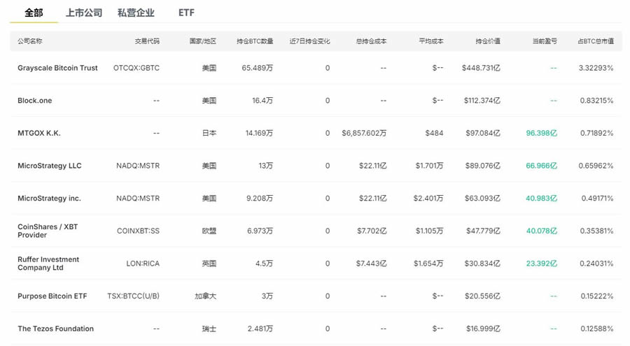 脸谱比特币(bip 比特币)