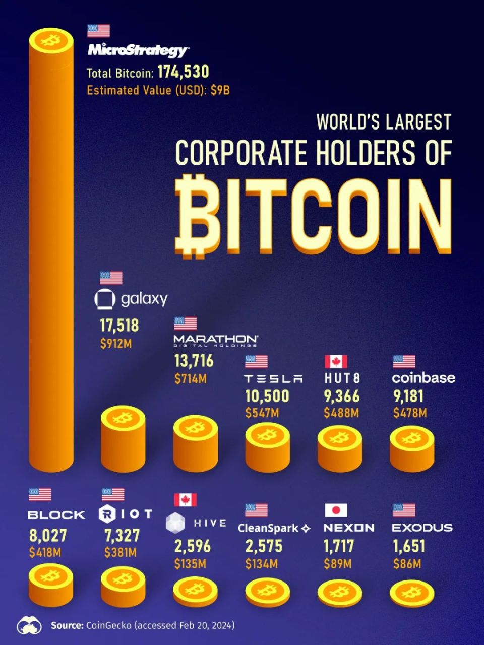 比特币最大的持有者是谁(比特币最大的持有者是谁图片)