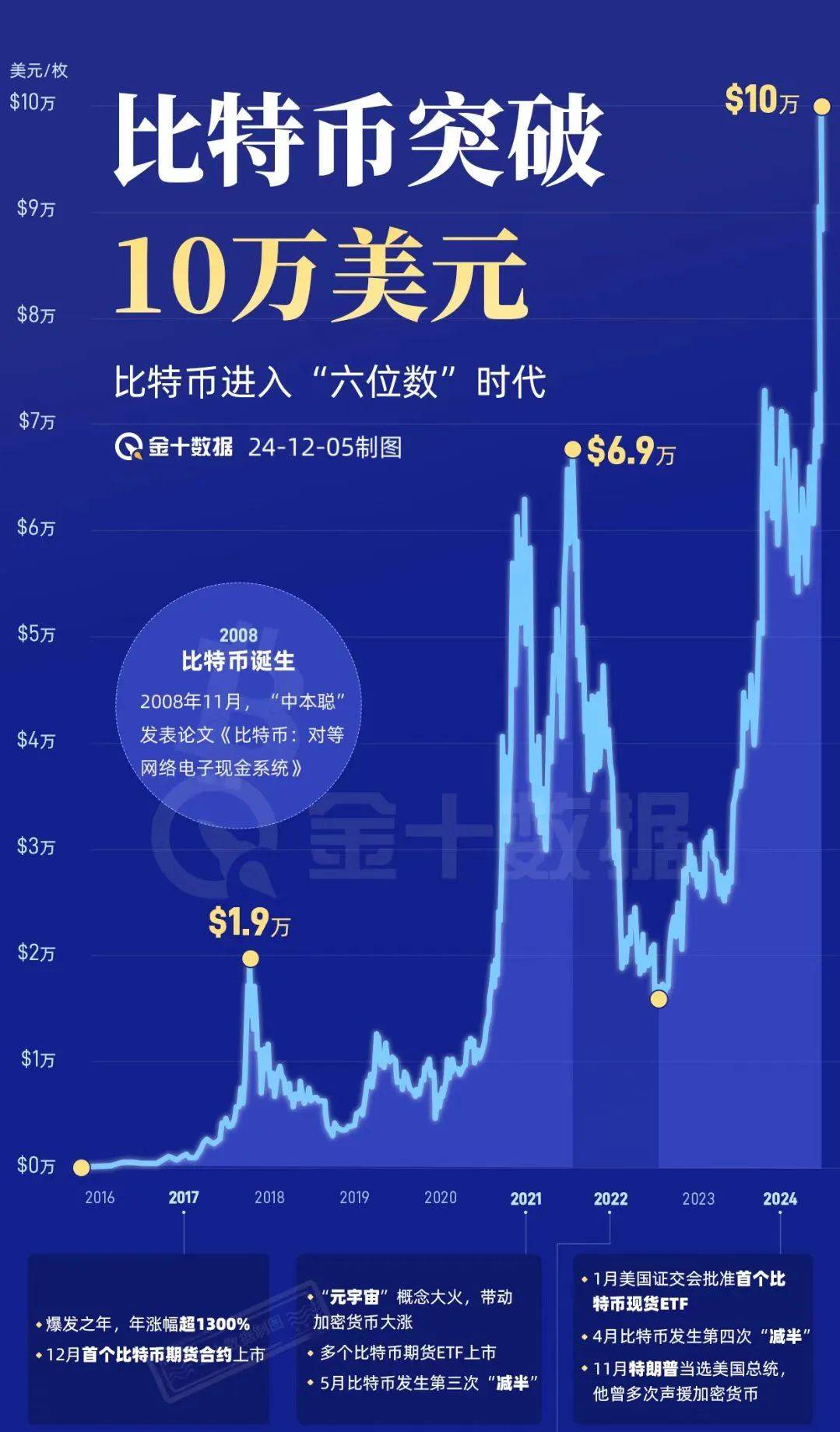 比特币二月份的走势图(比特币2021年2月份价格)