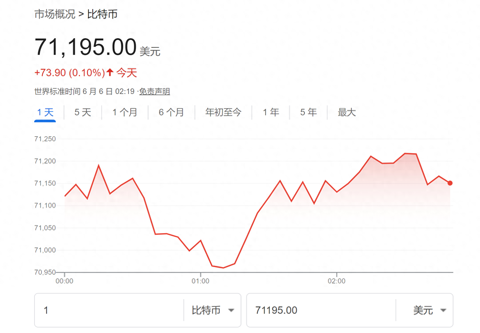 比特币二月份的走势图(比特币2021年2月份价格)