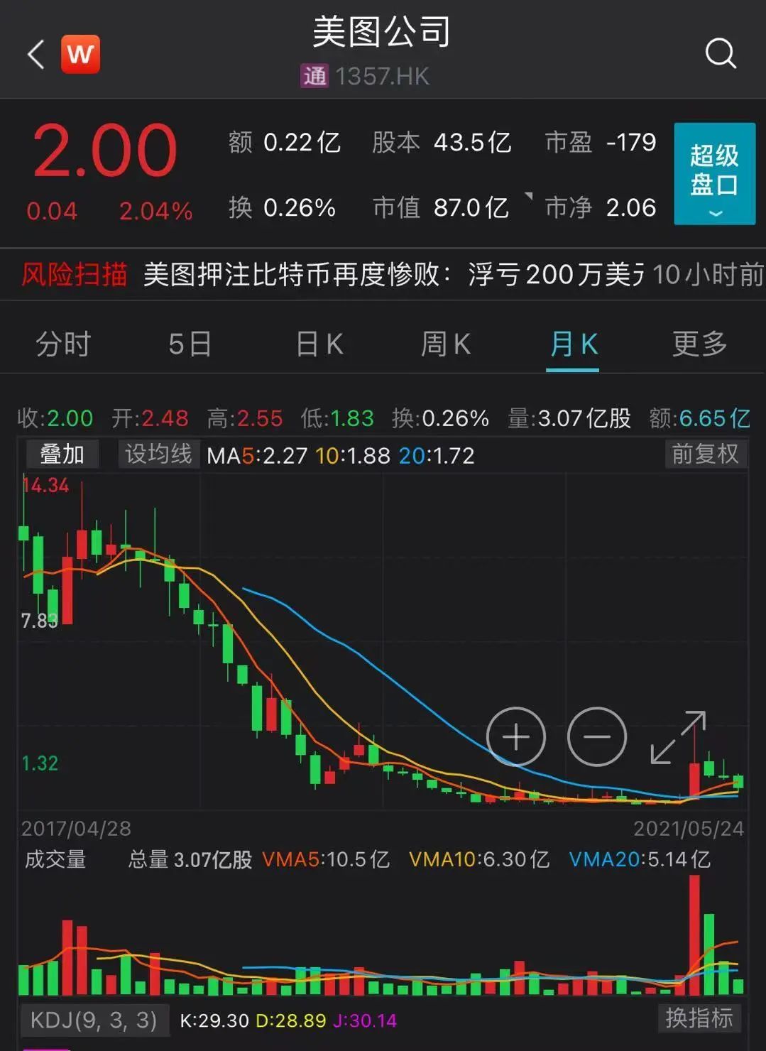 比特币套现需要接盘吗吗(比特币套现后多长时间到账)