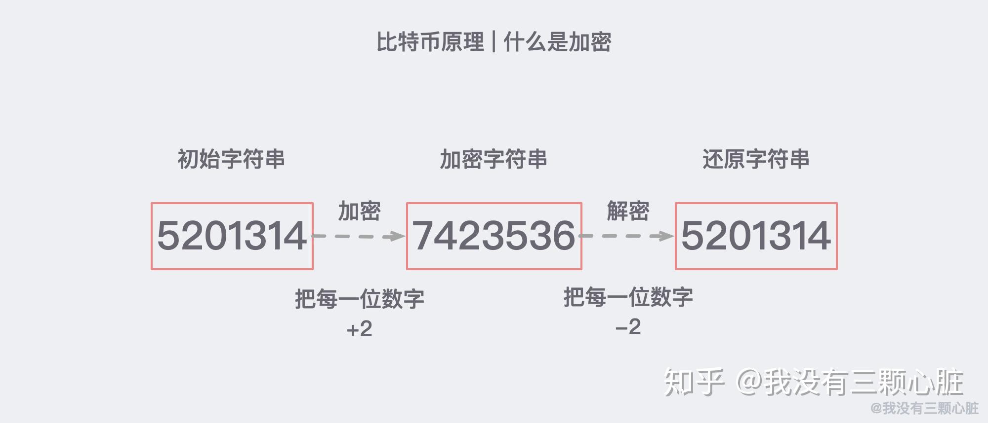 人生中有多少个比特币交易的简单介绍